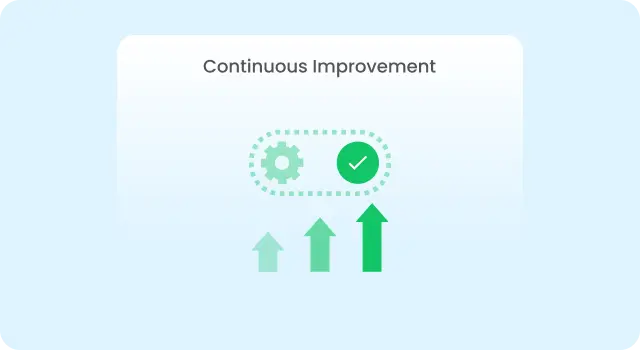 Continuous Improvement